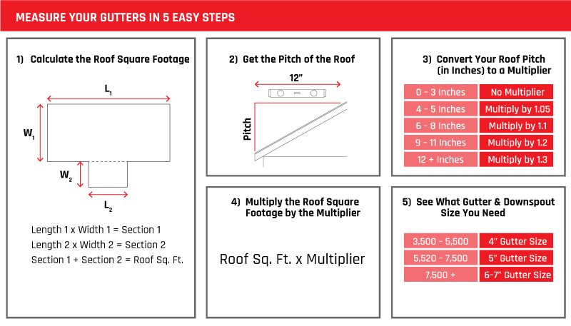 Gutter Measurement Instructions In 5 Steps